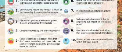 Ten drivers in a sample, small thumbnail image.