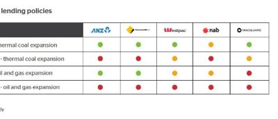 Line graph showing increasing values over time, labeled with axes and data points.