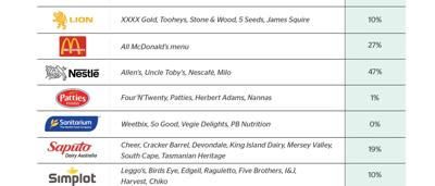Benchmark report cover: Nature, food, and nature, with graphs and text.