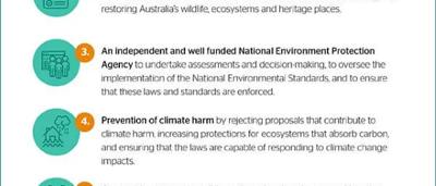 Image of nature with text overlay: 8 Priorities for Nature Laws.