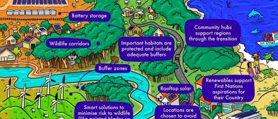 Commission logo with WWF and ACF text.