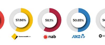 Line graph showing increasing trend over time, labeled axes, data points.