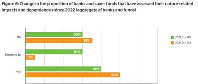 Figure 6: Bar graph comparing risk levels, with labels and data points.