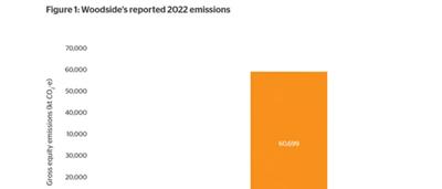 Line graph showing increasing trend over time.