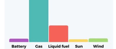 Wind turbines and solar panels in a landscape, representing renewable energy sources.