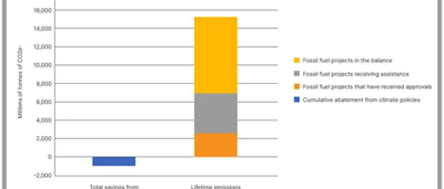 Line graph showing increasing trend over time, with labeled axes and data points.