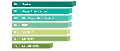 Line graph showing data trends over time, with multiple colored lines and labels.