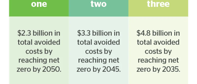 Electric vehicle charging at a station, car plugged in, power cable, outdoor setting.