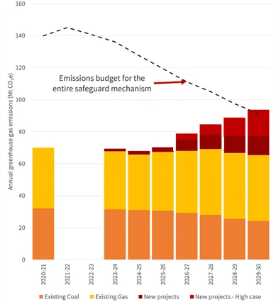 Line graph showing increasing trend over time, labeled axes, data points, and title.