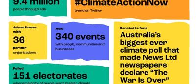 Email tile: Text and graphic, Impact Report, ACF logo, blue and white.